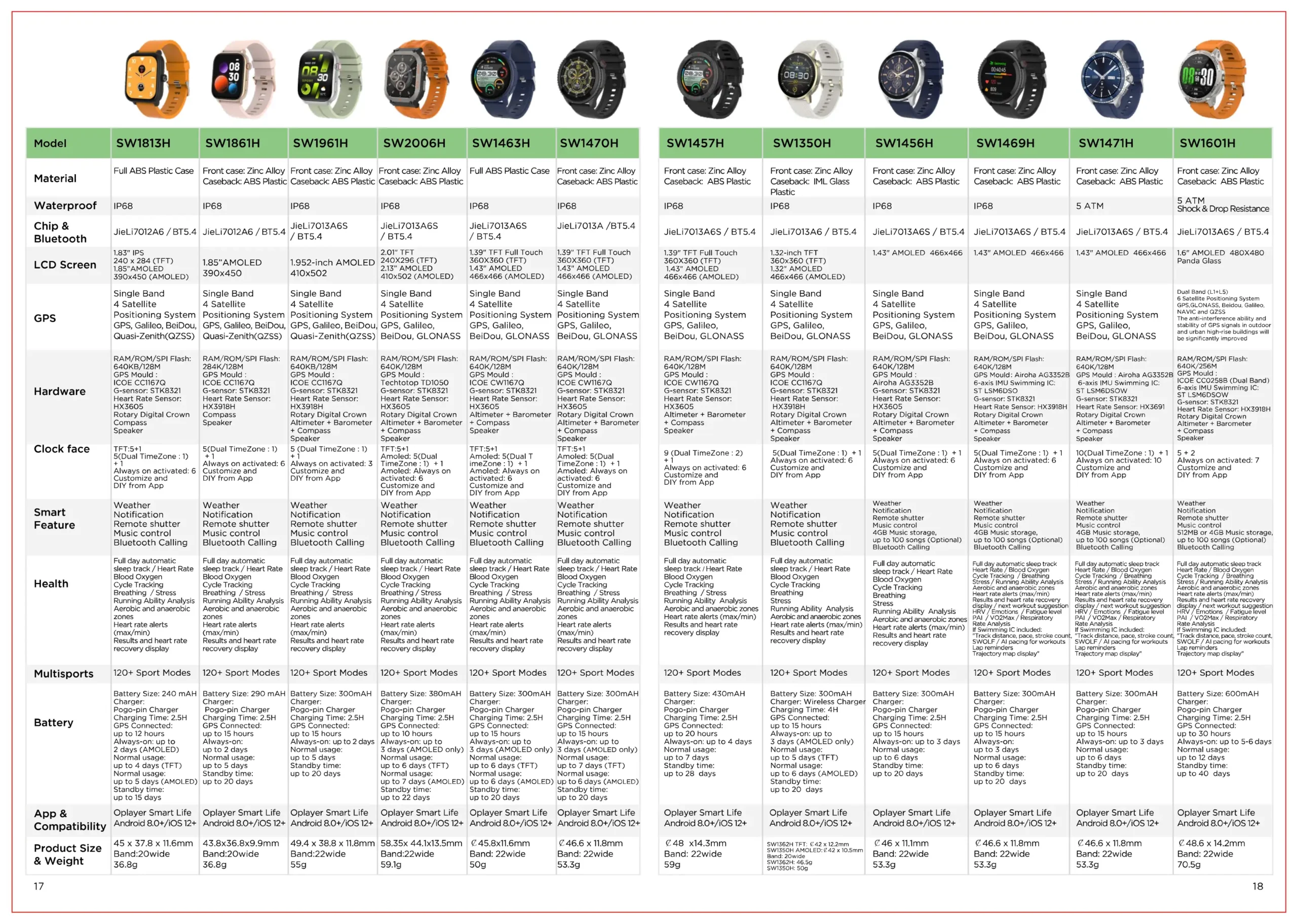 2025 Spring Catalogue Synergy