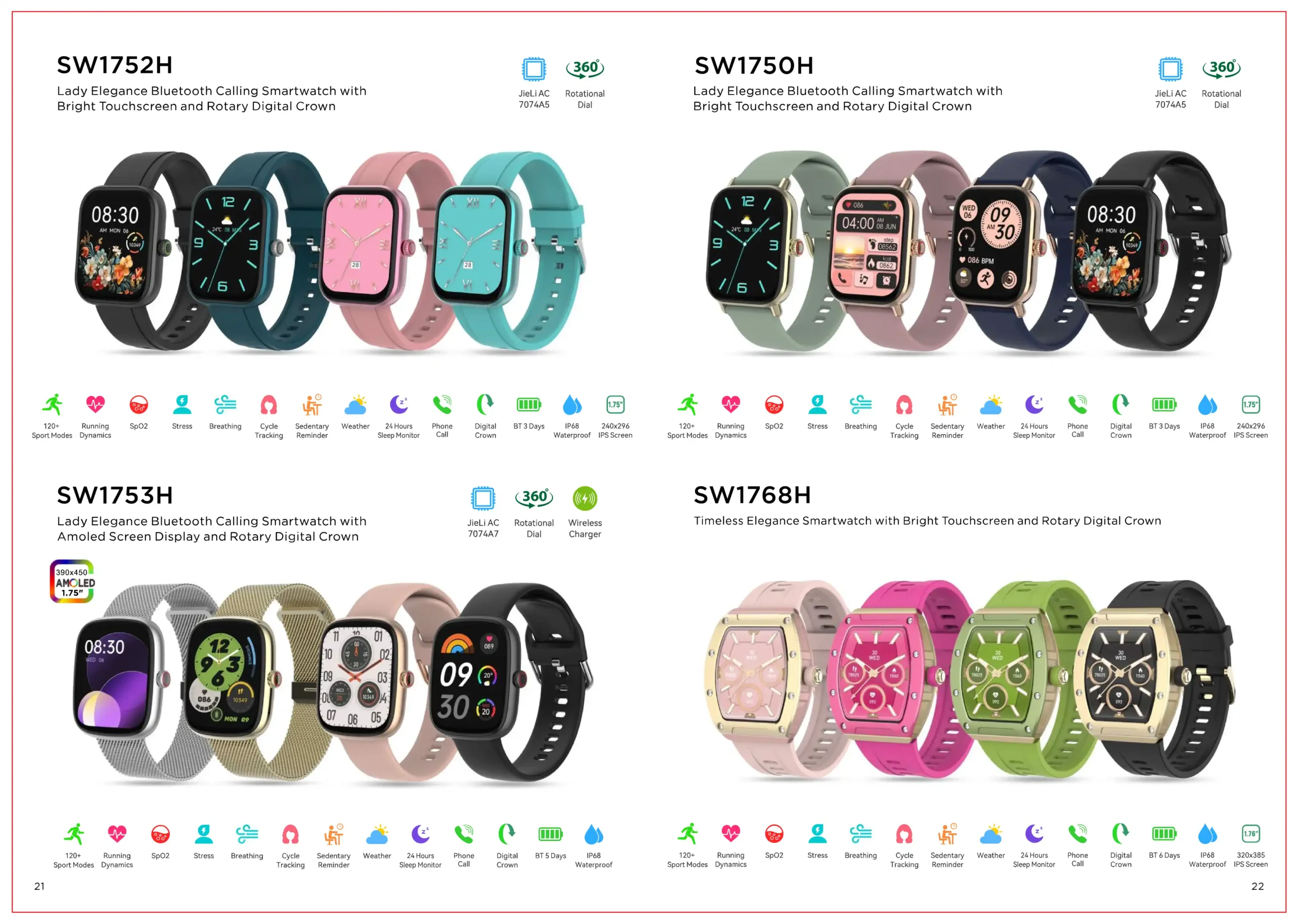 2025 Spring Catalogue Synergy