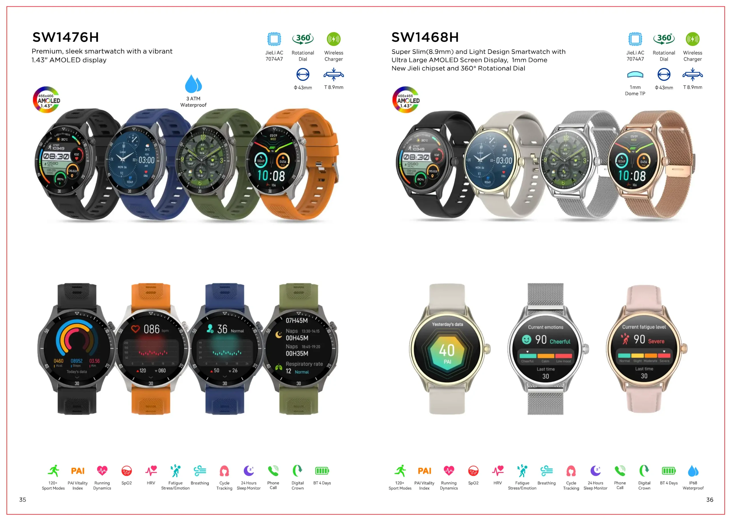 2025 Spring Catalogue Synergy