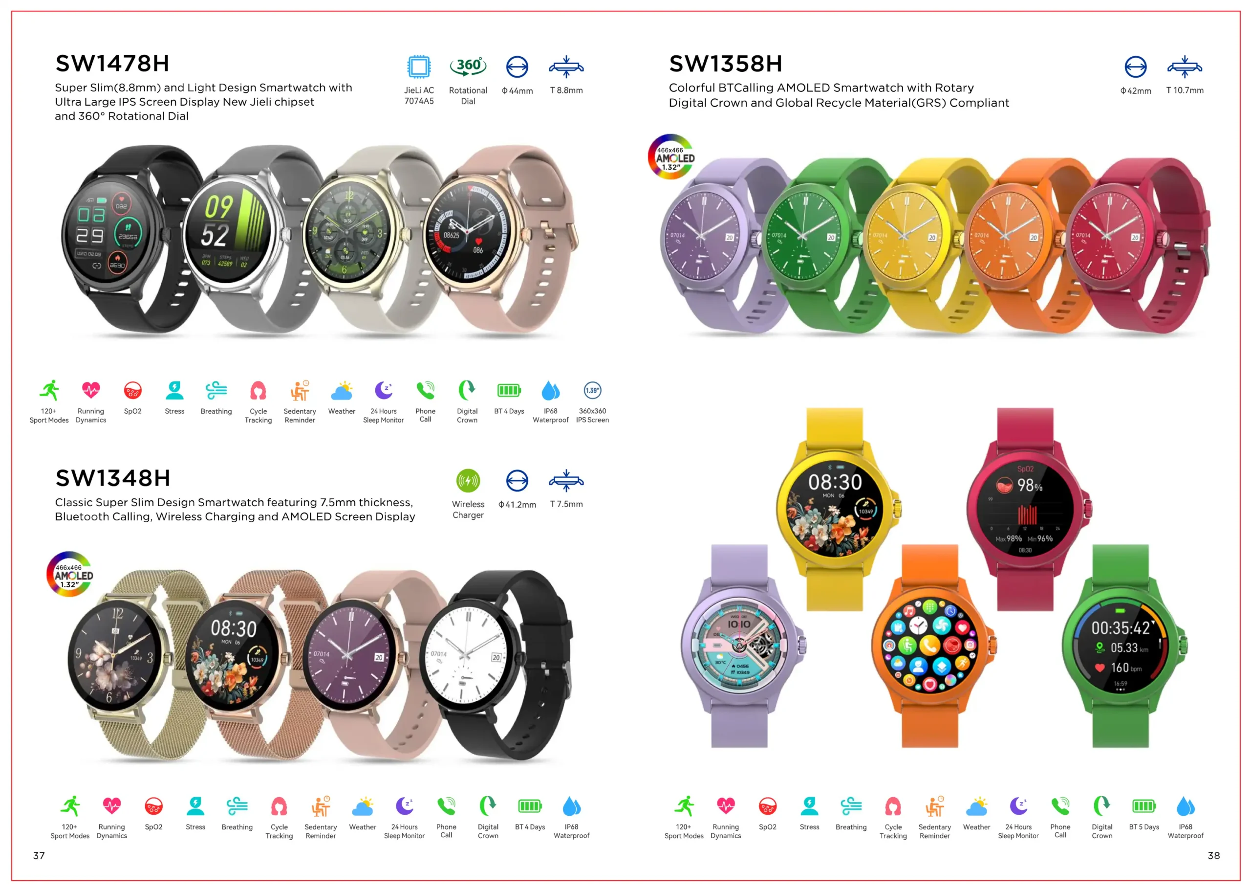 2025 Spring Catalogue Synergy