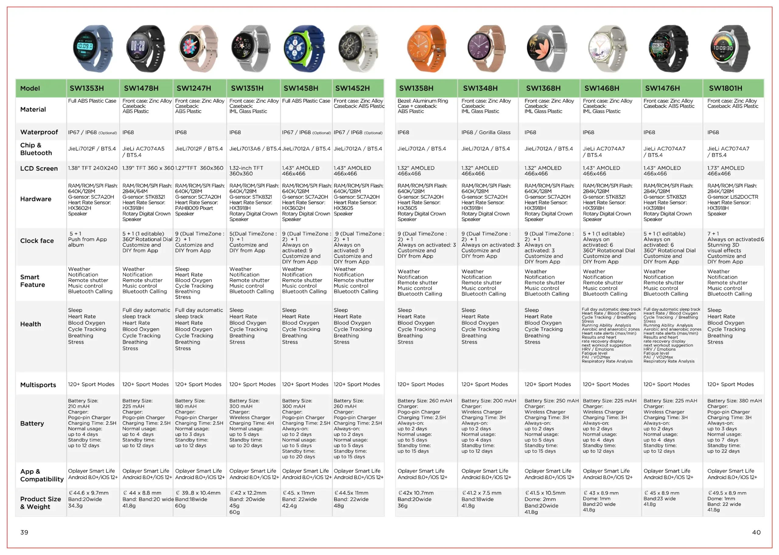 2025 Spring Catalogue Synergy