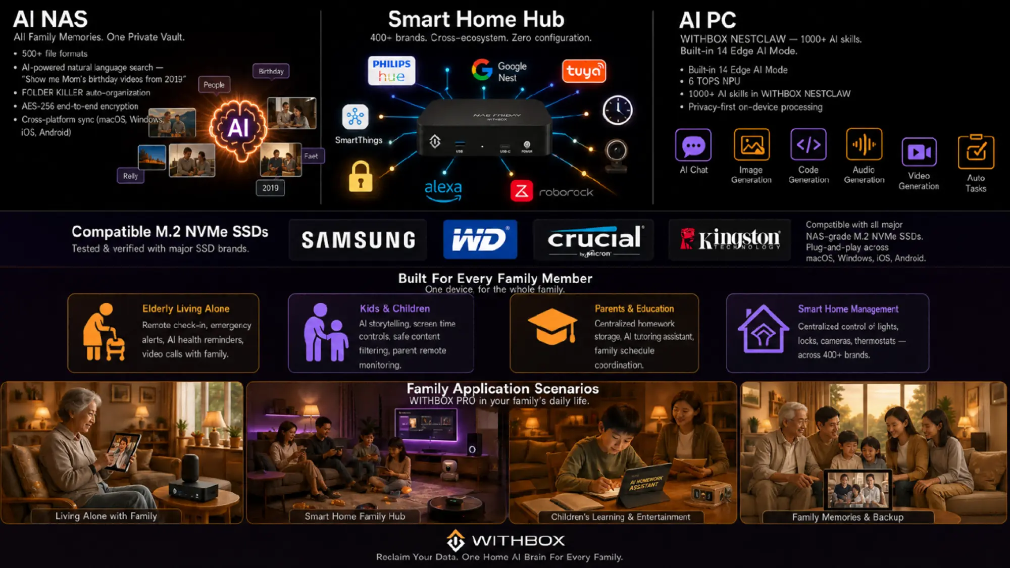A.I. Withbox