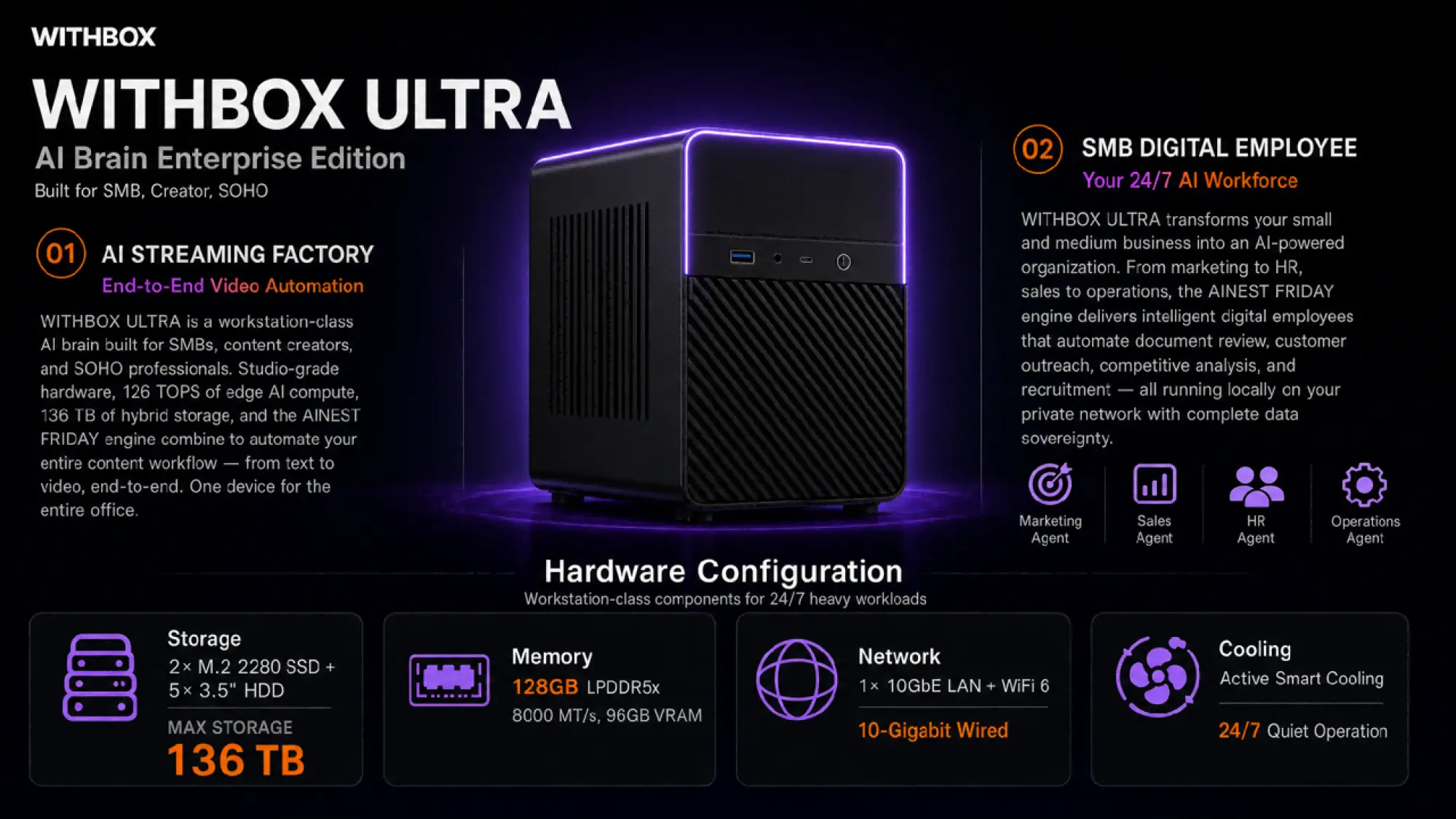 A.I. Withbox