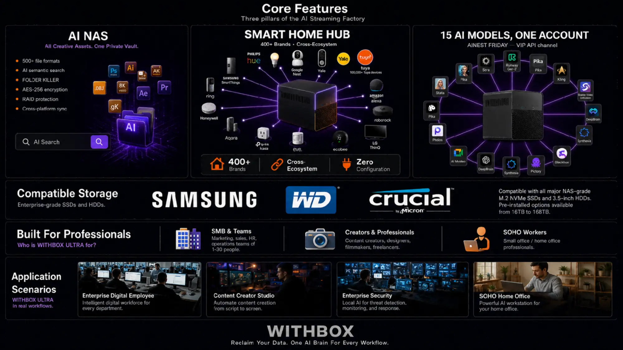 A.I. Withbox