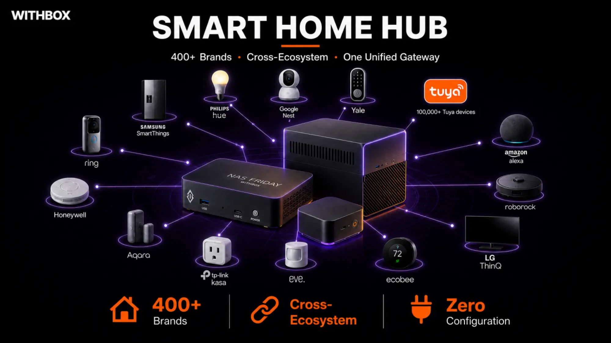 A.I. Withbox
