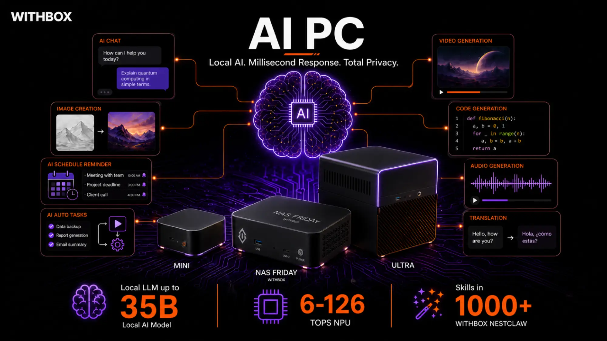 A.I. Withbox