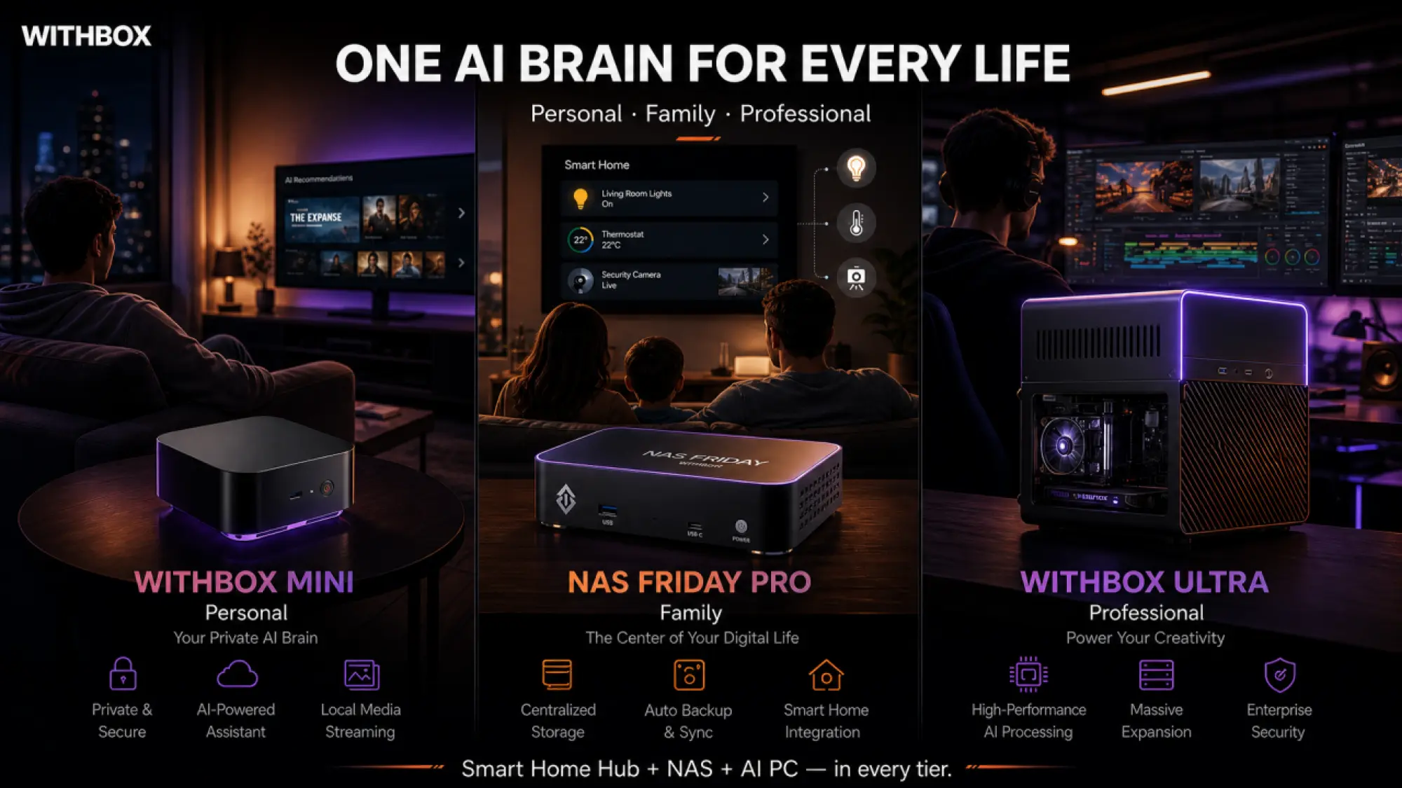 A.I. Withbox