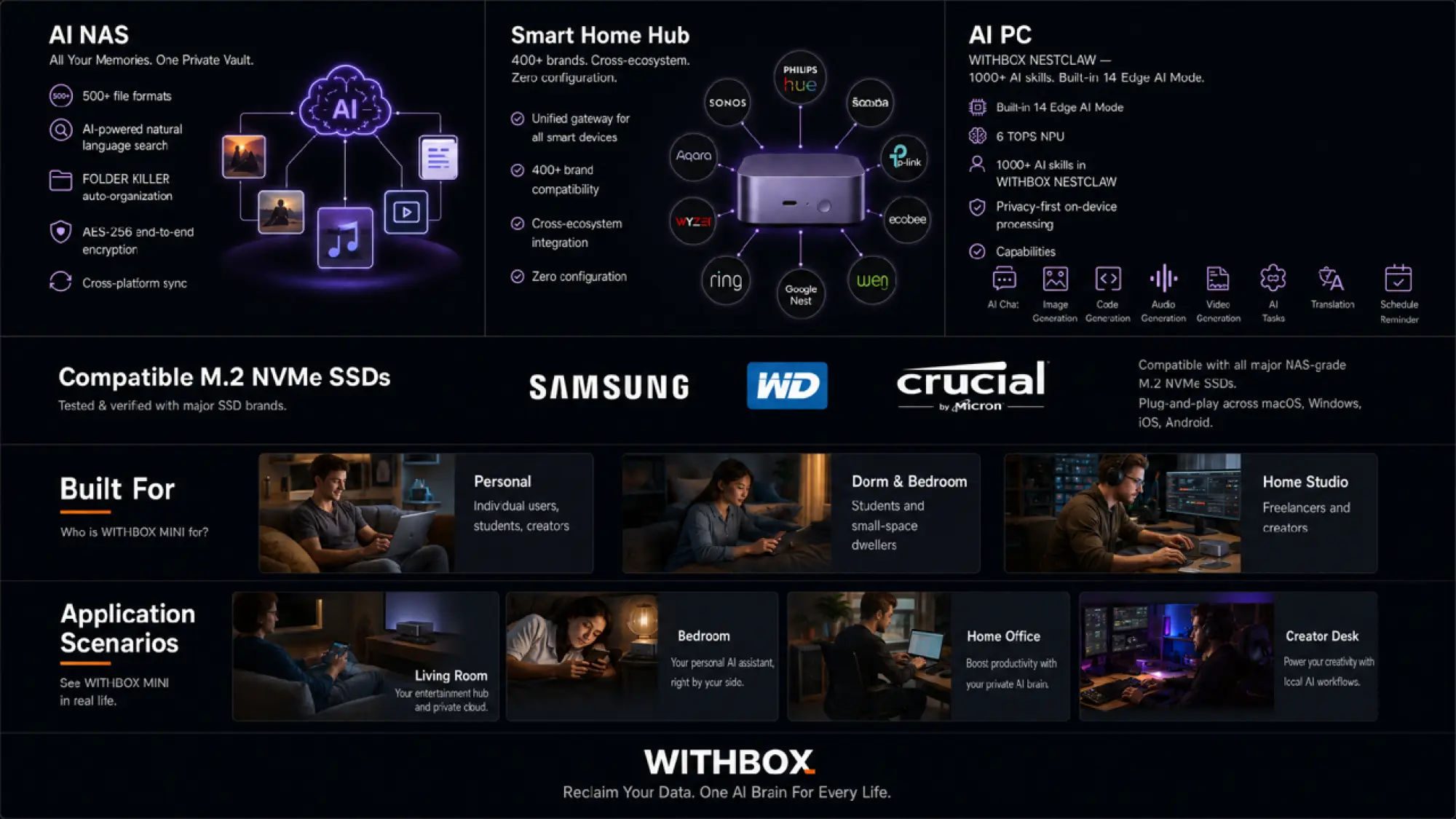 A.I. Withbox