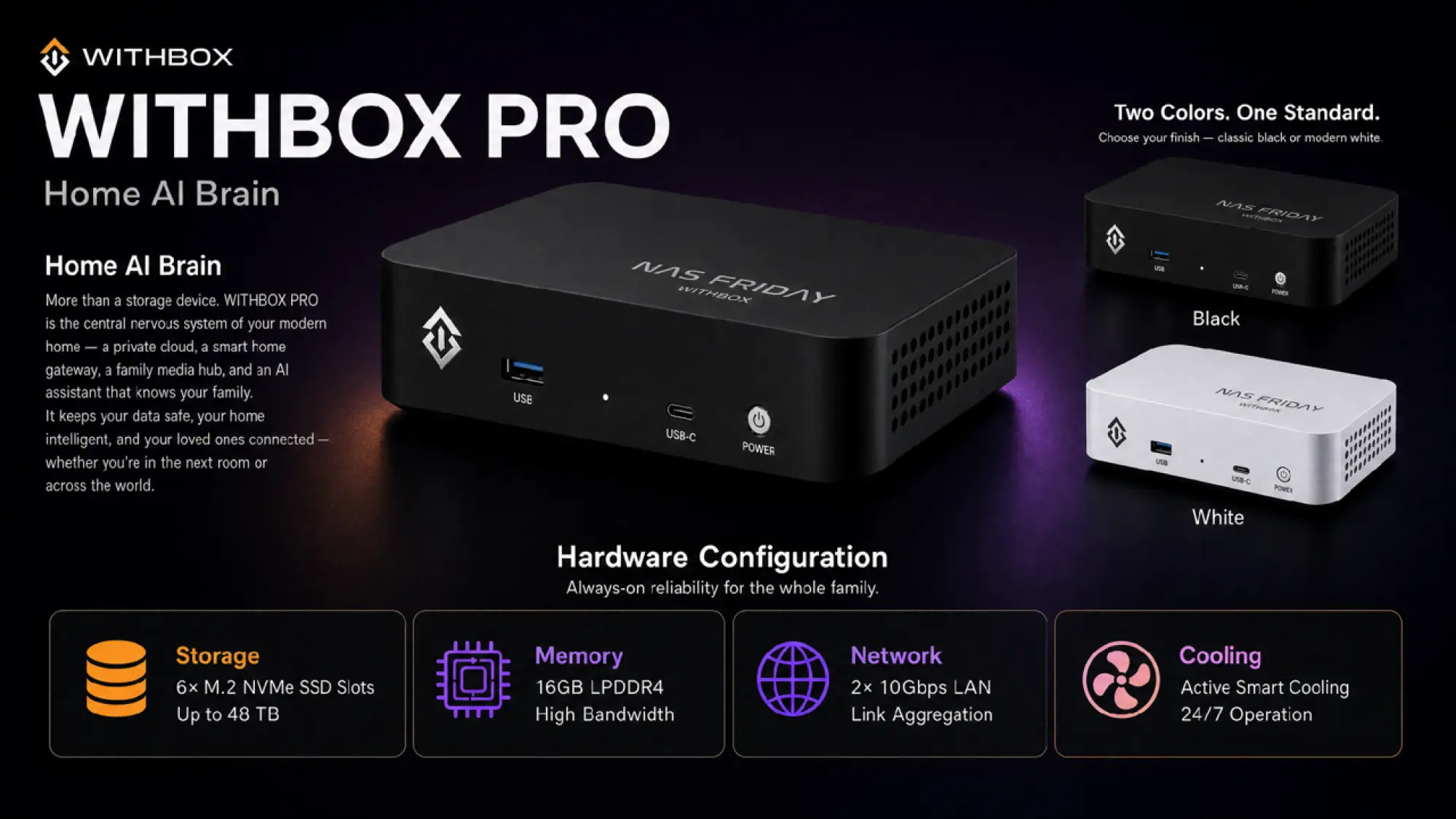 A.I. Withbox