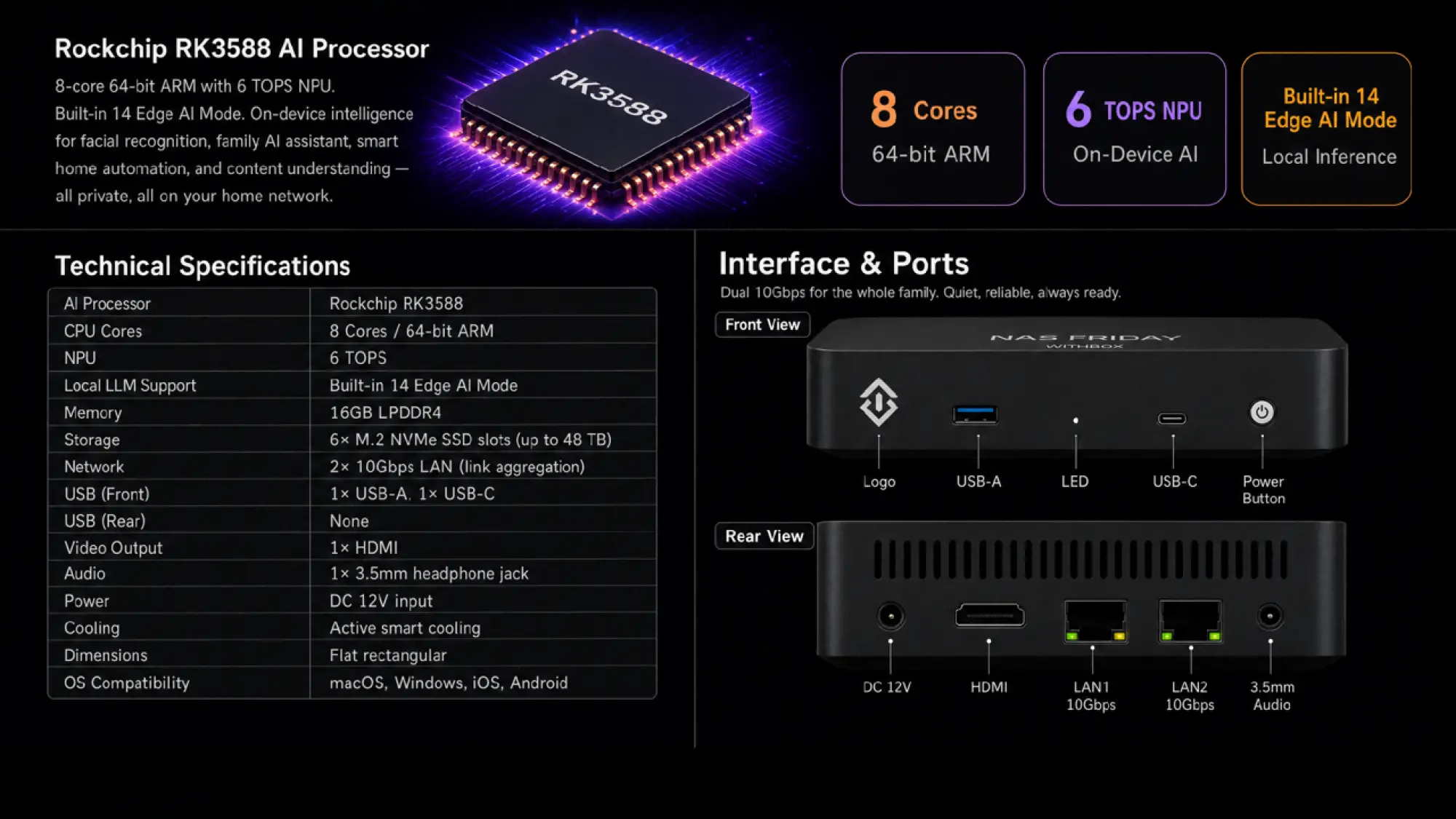 A.I. Withbox